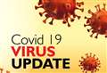 Two more confirmed Highland coronavirus cases as national death toll rises by six