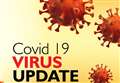 Number of confirmed coronavirus cases in north now stands at 197 