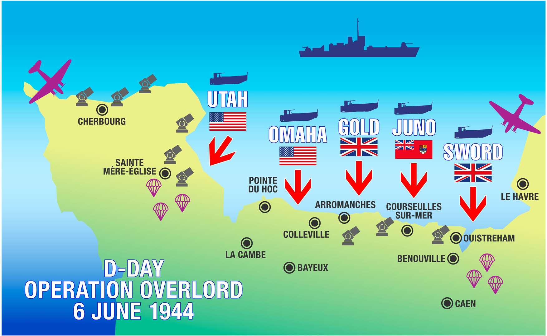 Troops landed on five beaches in Normandy, France, which were given the code names Utah, Omaha, Gold, Juno and Sword.
