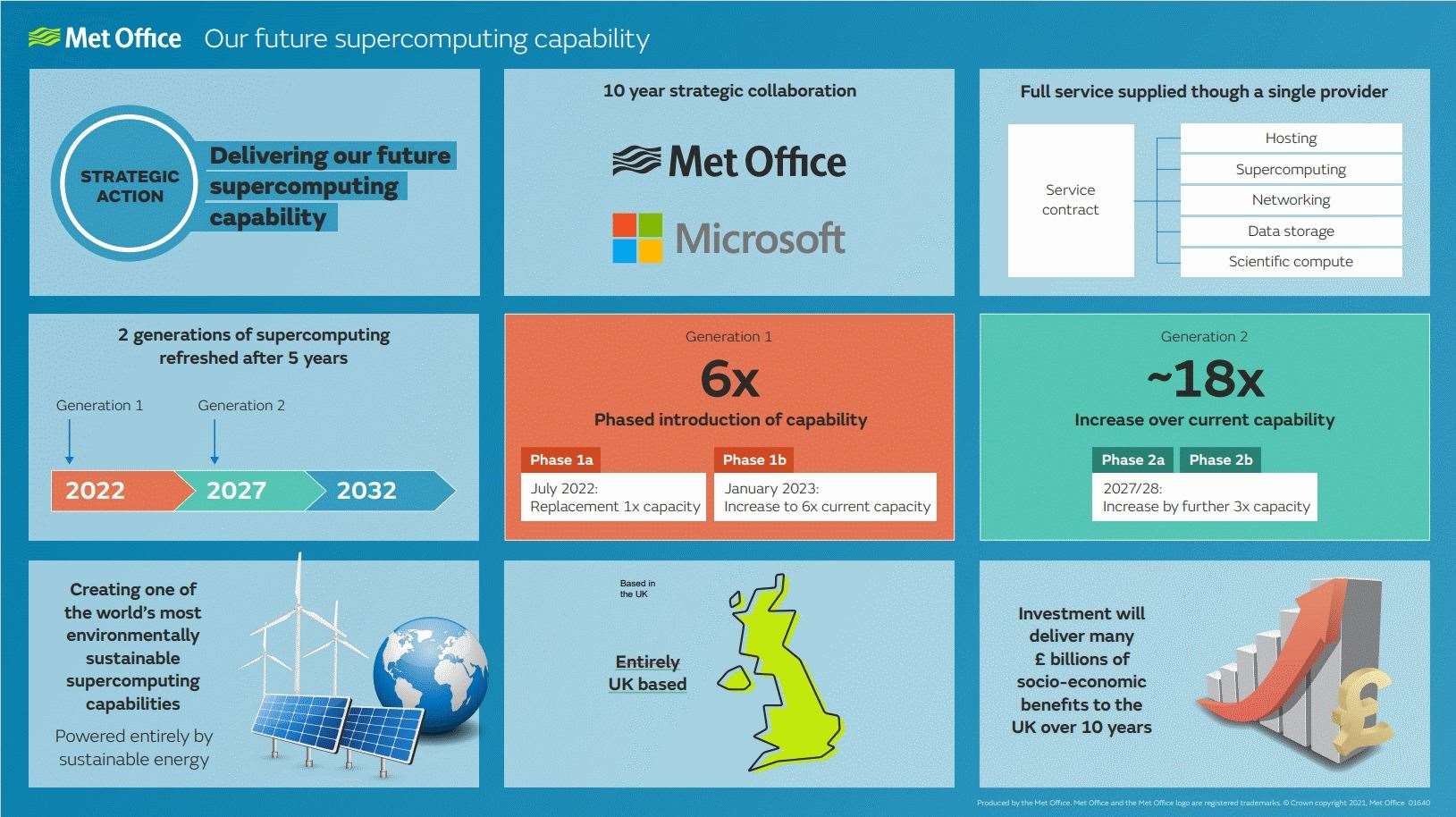 The Met Office will be using one of the top 25 supercomputers in the world when it comes on line next summer.