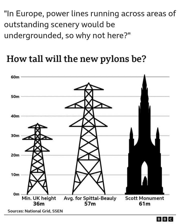Communities B4 Power Companies diagram of the super-pylons' height