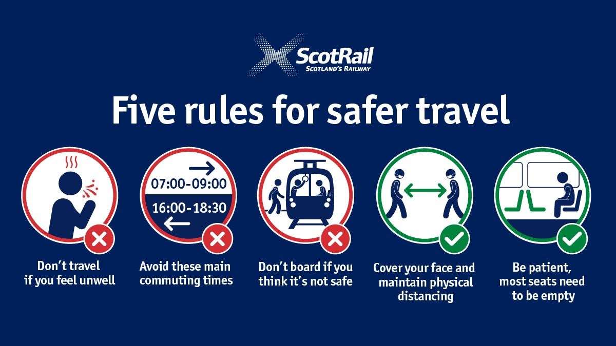 train rules for travelling