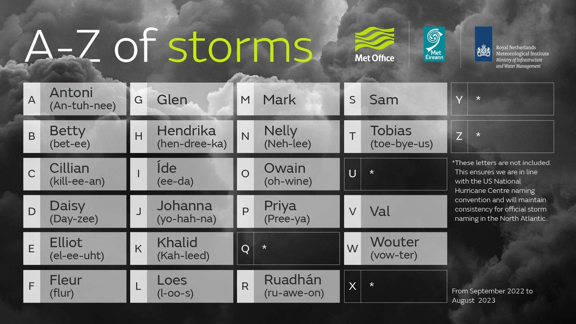The storms for 2022/23 have now been named.