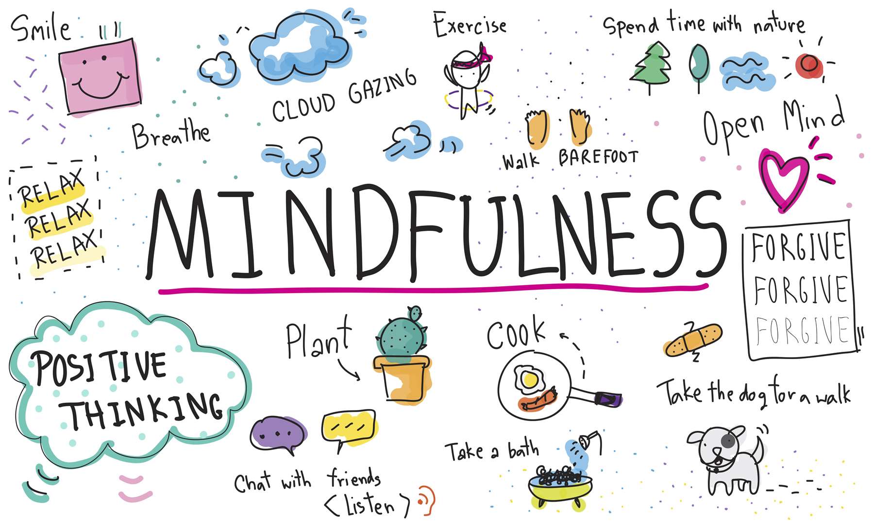 Mindfulness is a type of medication that improves well-being.